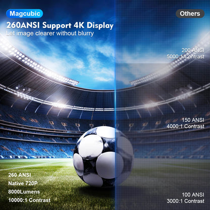 Magcubic 4K Projector PRO